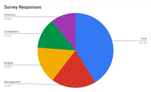 safety-survey-results
